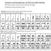 Rhythm Training Cards for Music Learners Functional Paper Note Recognition