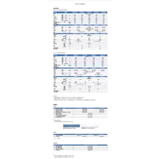 DAIKIN 大金 橫綱X系列 14-16坪 RXV90XVLT FTXV90XVLT 變頻冷暖空調 冷氣