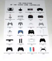 Video Games Controller Poster 1975-2020 NES, Atari, Sega, Nintendo Sony 19"x13"