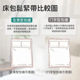 護理級保潔墊【雙人標準】台灣製 3M專利 防水保潔墊 透氣防螨保潔墊 保潔墊 防水床單 防水床包 (3.2折)