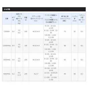 SHIMANO 18年 EXSENCE CI4 紡車捲線器 [漁拓釣具]