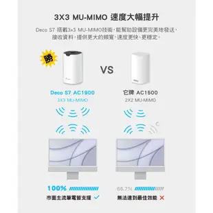 送CAT7網路線 TP-Link Deco S7 AC1900 雙頻 Gigabit 真Mesh 網狀路由器 M4升級