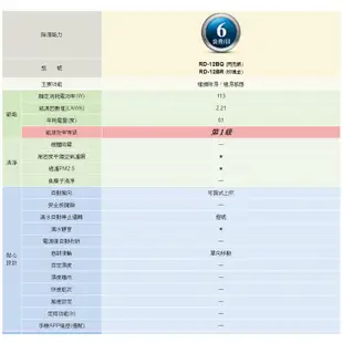 HITACHI 日立 6L除濕機 RD-12BR / RD-12BQ(領劵送10%蝦幣)