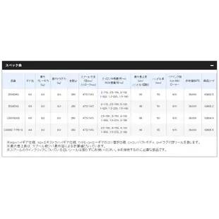 🔥【台南平昇釣具】🔥 日本製 SHIMANO  BB-X DESPINA  2500DHG 3000DXG 手煞車捲線器