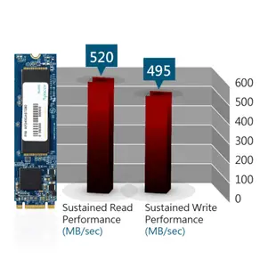 破盤價 Apacer 宇瞻 AST280 480GB/240GB M.2 SATAIII SSD固態硬碟 現貨 全新