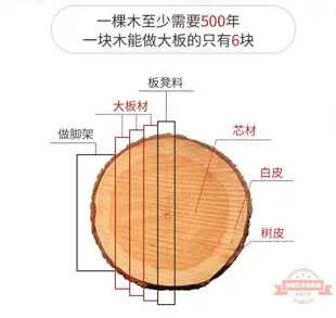 實木會議桌簡約餐桌原木辦公桌美式工業風長條桌工作臺洽談桌椅組