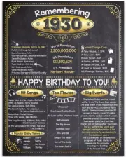 93rd Birthday Party Decorations (Ninety-three) - Remembering The Year 1930