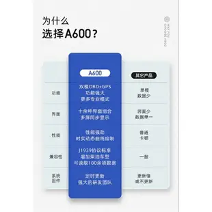 繁體中文版-自安平顯 HUD F12 A600抬頭顯示器OBD2 GPS 北斗 多功能GPS儀表 渦輪