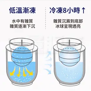 威士忌冰球 無氣泡 直徑7cm 冰球 製冰盒 冰塊模 冰塊 製冰模具 矽膠製冰模具 矽膠製冰盒