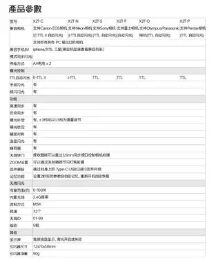 【199超取免運】[享樂攝影]神牛GODOX X2T-N for Nikon 無線引閃器 發射器TX 閃光燈觸發器 高速TTL 手機藍芽遙控 X2TX-N X2【全壘打★APP下單跨店最高20%點數回饋!!】