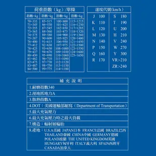 【米其林】PRIMACY 4 PRI4 高性能輪胎_四入組_235/45/18_送安裝+四輪定位(車麗屋)