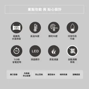 【ZOJIRUSHI 象印】象印*4公升*寬廣視窗微電腦電動熱水瓶(CD-LGF40)