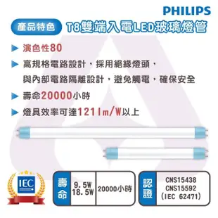 【Philips 飛利浦照明】20入組 T8 LED燈管 4尺 18.5W 2200LM 玻璃燈管(白光/中性光/黃光)