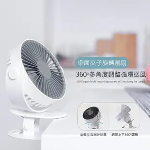 360度旋轉夾/立式電風扇/USB充電循環扇/桌扇