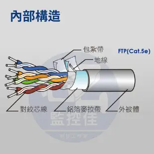 含稅【50米捲裝】【100米捲裝】 大同CAT.5E FTP 防水PE單隔離網路線 隔離網路線 抗電磁波 抗干擾 監視器