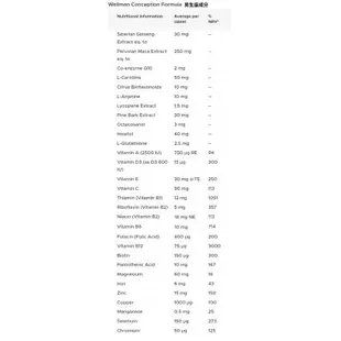 ［蝦皮最低價&快速出貨］Vitabiotics Pregnacare英國助孕/孕期維他命