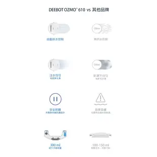 ECOVACS DEEBOT OZMO 610 清潔布