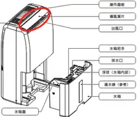 在飛比找樂天市場購物網優惠-Panasonic 除濕機F-Y22EN導風葉片