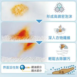 【Panasonic】10.5公斤強效抑菌系列 變頻溫水滾筒洗衣機(NA-V105NDH)