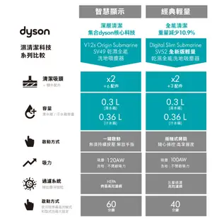 Dyson V12s Origin Submarine SV49乾濕全能洗地吸塵器/除蟎機 雙主吸頭 原廠公司貨2年保固