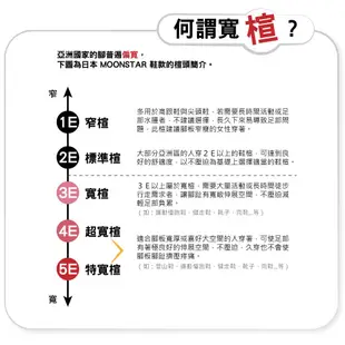 Moonstar月星高筒女鞋 防水抓地止滑 3E寬楦 健走靴 雪靴 登山靴 防滑防水運動鞋 SUFGL876 M9682