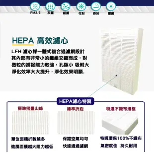 HEPA濾心 活性碳濾網 適用Honeywell HPA-100/200/202/300APTW HRF-R1空氣清淨機