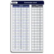 Infassic Fraction To Decimal To Millimeter mm Conversion Chart Magnet - Stand...