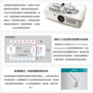 SHARP 夏普 PG-CA60X (XGA,6000流明) 全封閉雷射投影機