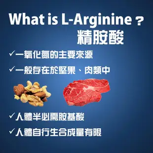 左旋精胺酸 L-arginine 60粒 99%精氨酸 一氧化氮 NO男性保健 運動保健【神農嚴選】 (8.3折)