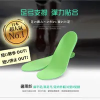 在飛比找momo購物網優惠-【DR.Story】日式好評機能運動足弓鞋墊(扁平足鞋墊 加