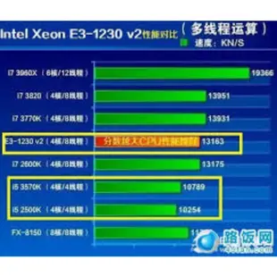 I7 1155 CPU 腳位   i7 3770 i7 2600 E3-1230v2四核八線程