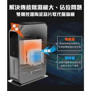 【未來實驗室】Stermidi殺菌除濕機 智能 空氣清淨除濕機 智慧家電 殺菌 防潮 除霉｜ 免運 公司貨