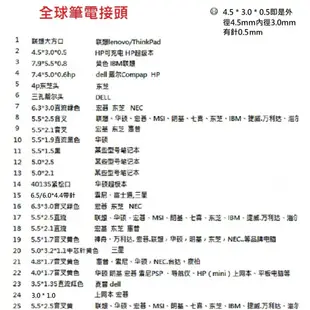 【台南現貨保固】充電器變壓器適配器通用充電器5V、12V、15V、16V、、24V1A、2A、3A、5A、10A、20A