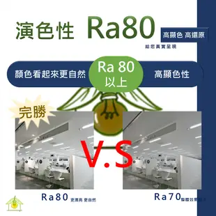 ✨特力屋便利商店同款✨台灣品牌 一體式T8燈管LED 40W日光燈 輕鋼架 一體式中東燈具 防潮燈 吸頂燈 直付型中東燈