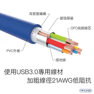 USB3.0 A公 To Micro B公 高速傳輸線 50cm Micro-B傳輸線 (10折)