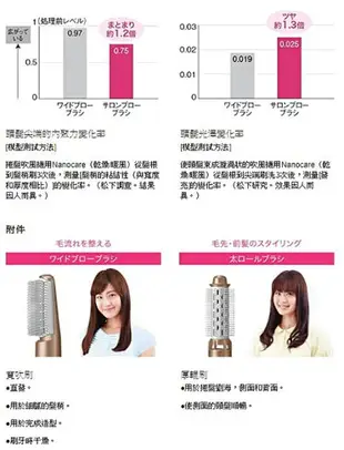 Panasonic【日本代購】 松下 梳子吹風機 奈米 負離子 整髮器 保濕 防靜電KN89 - 玫瑰金