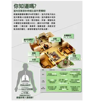 3M FA-M12 淨呼吸空氣清淨機-6坪 (5.1折)