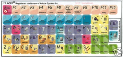 Adobe Flash Keyboard Stickers !!! NEW !!!
