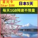 【星光卡-日本上網卡5天每天1GB後降速128K不限量】