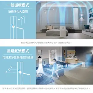 Coway 空氣清淨機 A級福利品 複合循環扇 AP 1220 B 加速對流 更省電 一年原廠保固 現貨