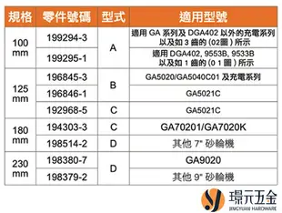 MAKITA 牧田 DGA405RTE 充電式砂輪機 100mm 18V DGA405 充電 電動 砂輪機 平面砂輪機 4吋 全配 附5.0電池【璟元五金】