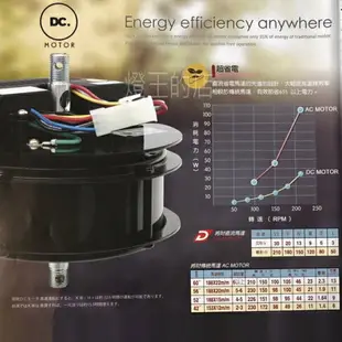 【燈王的店】台灣製 將財DC吊扇 直流變頻省電 正轉反轉 46吋/52吋/56吋吊扇+遙控器☆DC23-668