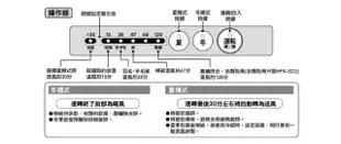 HITACHI日立 四季烘被機HFKSD1T