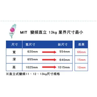 【誠明家電】Panasonic國際牌 窄身ECO不銹鋼11公斤直立洗衣機NA-V110EBS-S(訂製商品需聊聊問貨)