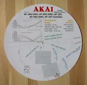 Akai AP-100/206/207/306/307 Tonearm Cartridge Stylus Alignment Protractor
