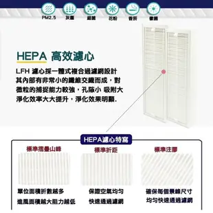 HEPA雙效除臭濾心 適用 Blueair 體感操控 超靜音 SENSE+ 空氣清淨機 加強 Smokestop 活性碳