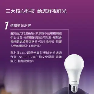 PHILIPS 飛利浦 LED 超極光真彩版燈泡 6.5W 8.5W 9.5W 12.5W 球泡 【超取1單限購24個】