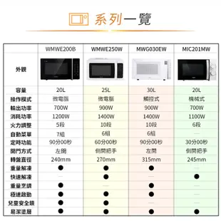 Whirlpool惠而浦 20L微電腦微波爐(可做優格/麵糰發酵) WMWE200B 全新保固 現貨免運