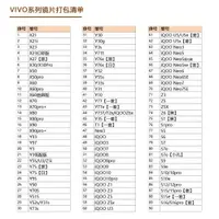 在飛比找ETMall東森購物網優惠-適用VIVO Y系列 Y93 Y33s Y76s Y55s 
