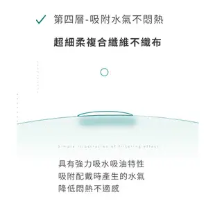 HAOFA氣密型99%防護醫療N95口罩-晨霧灰(30入)